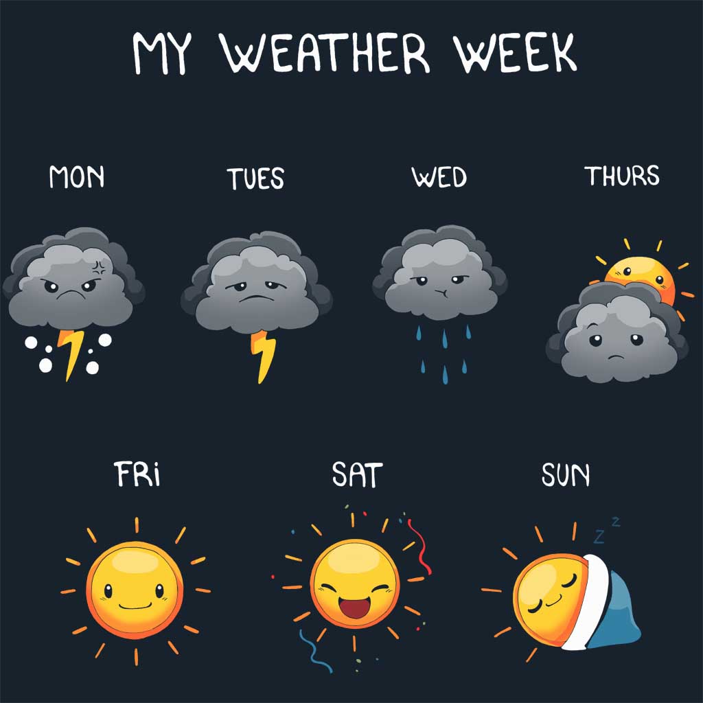weather this week
